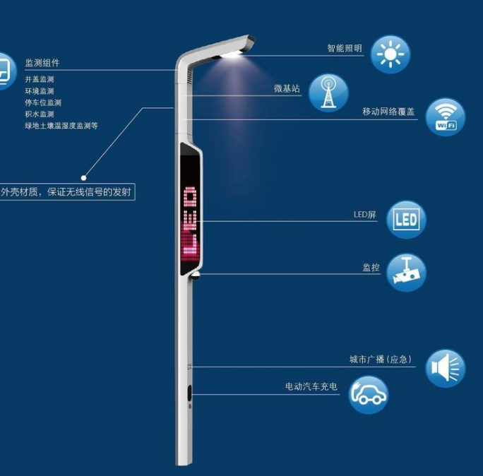 成都智慧路灯杆:从制造工艺到场景落地,一文读懂多功能智慧灯杆的选型逻辑